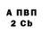 Бутират BDO Makar Makarich